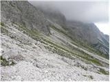 Malga Fosse - Rifugio Rosetta